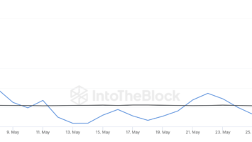 Cardano (ADA) Whales Target alt=