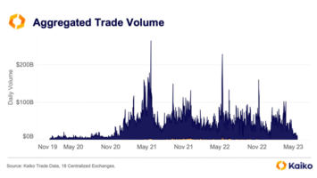 Are US Regulators the Reason Behind Drop in Crypto Trading Volume?