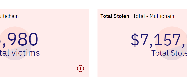 Phishing Attack Strikes Pepe Holder, Causing 0K Loss
