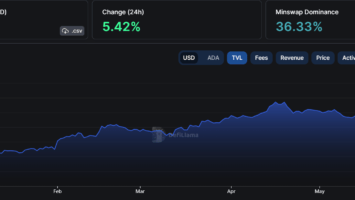 Cardano (ADA) DeFi Activities Drive TVL to Yearly High