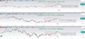 June will end with a bullish chart, or Bitcoin price will be at a high since the beginning of the year[bitbank chart analysis]