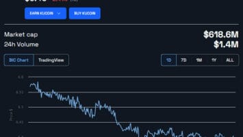 Crypto Community Reacts as KuCoin Springs KYC Measures on Customers