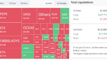 Short Crypto Liquidations Spike as Markets Surge  Billion