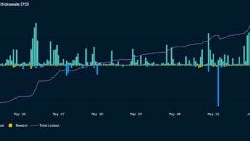 Liquid Staking Derivatives Could Become Staking Cartels Warns Ethereum Developer
