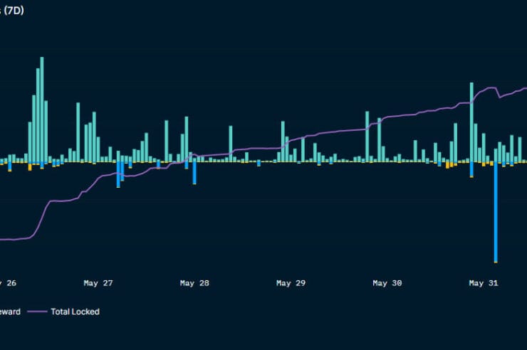 Liquid Staking Derivatives Could Become Staking Cartels Warns Ethereum Developer