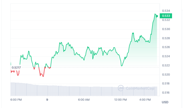 Ripple Price Breaks Above Key Resistance! Is alt=