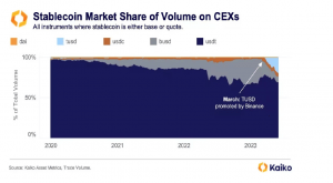 Crypto Asset Market Dependent on Stablecoin, TUSD Risks: Silkworm | CoinDesk JAPAN | CoinDesk Japan
