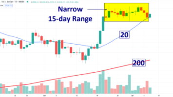 Narrow Bitcoin Price Range Suggests Explosive Move Ahead