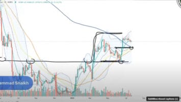Trader Predicts Slow Grind Up for Bitcoin, Says ,000 Level Out of the Picture for BTC