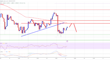 Bitcoin Price Relatively Muted; Resistance Estimated Near ,400