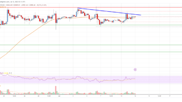 Bitcoin Price Analysis: BTC Could Restart Rally Above This Resistance