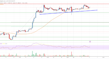 Bitcoin Price Analysis: BTC Eyes More Upsides Above ,250