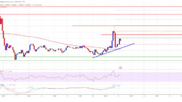 Bitcoin 6 1