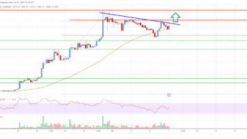 Bitcoin Cash Analysis: Fresh Rally Possible To 0