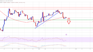 ADA Price Indicators Suggest Cardano at Clear Risk of Further Declines 3 Cardano ADA