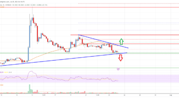 Cardano (ADA) Price Analysis: Risk of More Downsides Below alt=