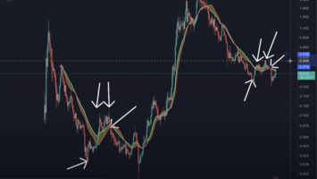 Benjamin Cowen Issues Cardano Warning, Says ADA Repeating Hard Times of 2019