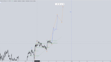 Parabolic Advance Coming for Bitcoin (BTC), Says Crypto Strategist – Here Are His Massive Targets – The Daily Hodl