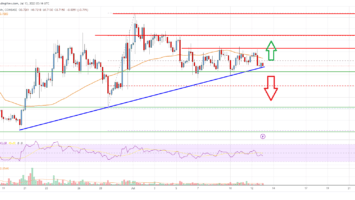 EOS Price Analysis: Key Uptrend Support Intact at alt=