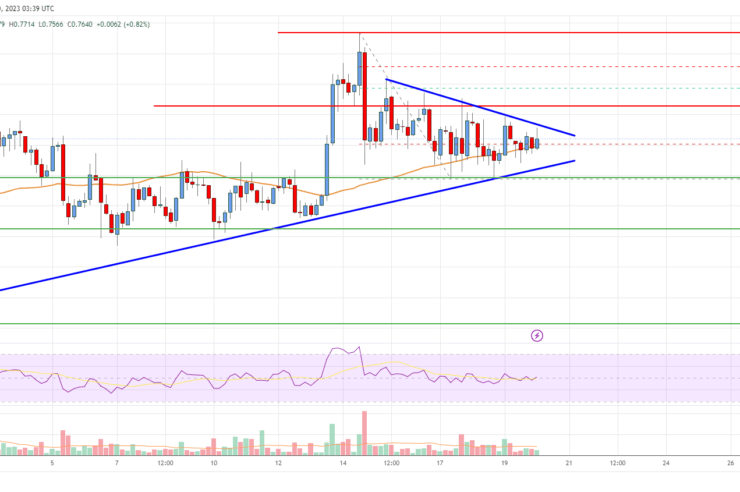 EOS Price Analysis: Key Uptrend Support Nearby
