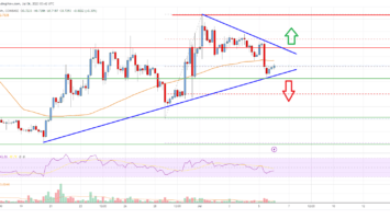 EOS Price Analysis: Bulls Protecting Key Support at alt=
