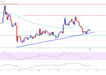 Ethereum Price Could Avoid More Downsides If It Closes Above One Key Level