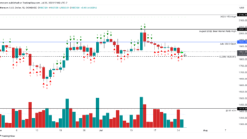Ethereum (ETH) Price Prediction: Buy Signal With 78% Accuracy Flashes