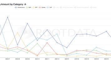 UK Venture Capital Investments Plummet 70%, Web 3 Sector Offers Hope