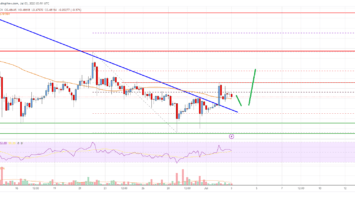 Ripple Price Analysis: Bulls Aim Fresh Surge To alt=