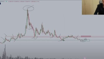 Here’s How Altcoins Could Regain Bullish Momentum, According to Analyst Michaël van de Poppe