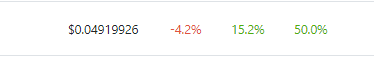 XDC Network Dominates Weekend Top 100 Roster With 50% Rally