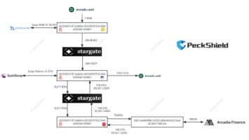 DeFi Platform Arcadia Finance Exploited for 5,000 as TVL Slumps 76%