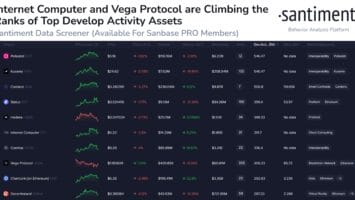 Polkadot Leads in Crypto Development Activity, But DOT Is in the Doldrums