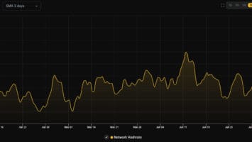Bitcoin Hash Rate Rips to Record High as Pressure on Miners Increases