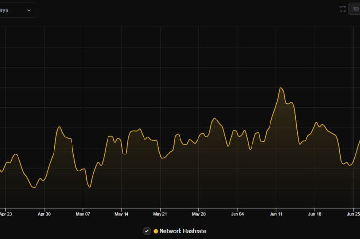 Bitcoin Hash Rate Rips to Record High as Pressure on Miners Increases