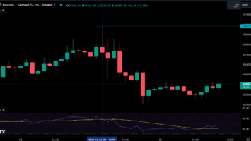 Bitcoin (BTC) Holds Steady at k as US Dollar Weakens Ahead of Inflation Report