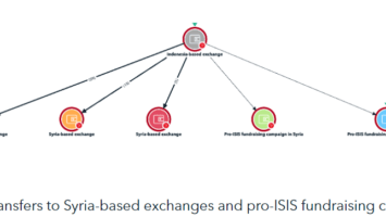 TRM Labs Uncovers Terrorist Financing: ISIS Sympathizers Raise Millions With Crypto