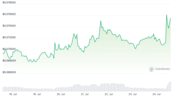 Elon Musk’s Twitter Rebranding Announcement Catapults Dogecoin (DOGE) Price