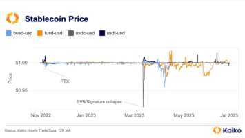 ‘Flight to Quality’ Will Make Stablecoins Dominant, Says Wilshire Phoenix Partner
