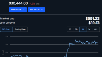 Bitcoin Spot ETF Resurgence: BTC Price Holds K With Fidelity and Others Refiling Applications