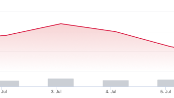 This Week in Crypto: Bitcoin ,000 Retrace Unlikely, Ominous Signs for BofA, SEC Chair Resigns or Maybe Not