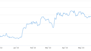 Bitcoin Maxi Samson Mow Dismisses Jim Cramer’s Focus on June’s Jobs Report: Here’s Why