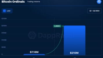 Vitalik Buterin Praises ‘Builder Culture’ as Bitcoin NFT Volume Hits 0 Million