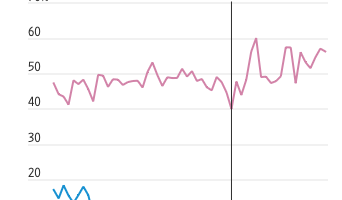 Rivals Smell Blood as Coinbase and Binance Lose Grip on US Market