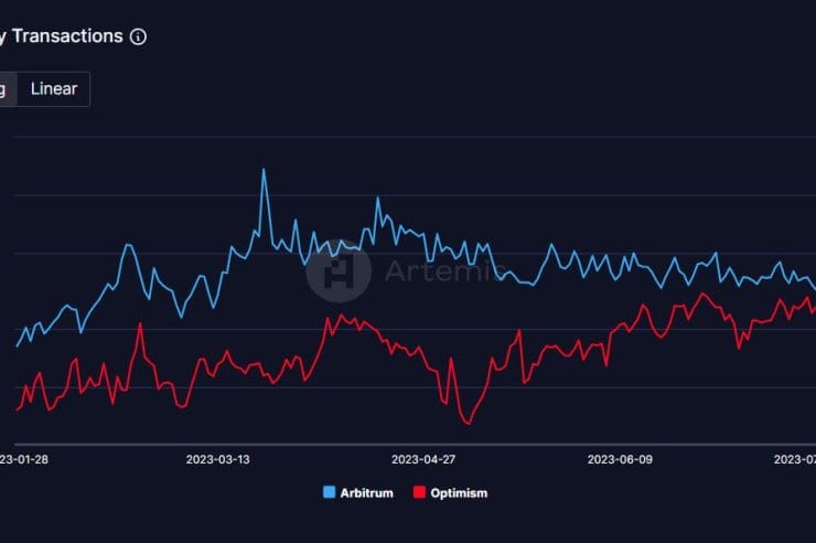 Optimism Surpasses Arbitrum for Layer 2 Daily Transactions