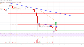 Bitcoin Price Analysis: BTC Could Extend Losses Below K