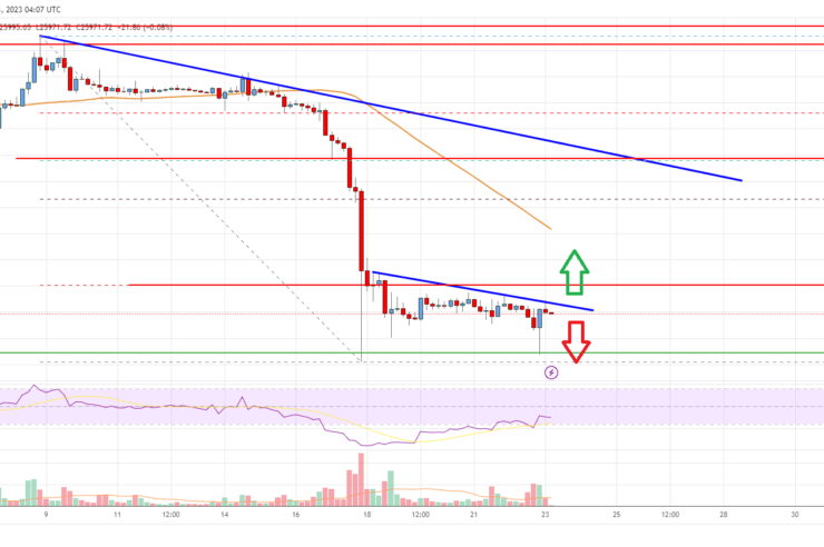 Bitcoin Price Analysis: BTC Could Extend Losses Below K