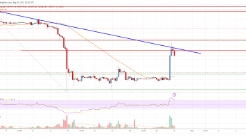 Bitcoin Price Analysis: BTC Recovery Faces Key Resistance