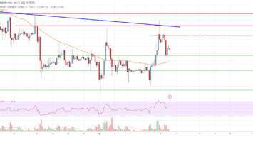 Bitcoin Price Analysis: BTC Faces Uphill Task Near K