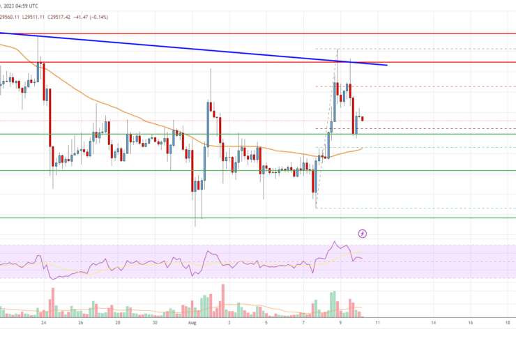 Bitcoin Price Analysis: BTC Faces Uphill Task Near K